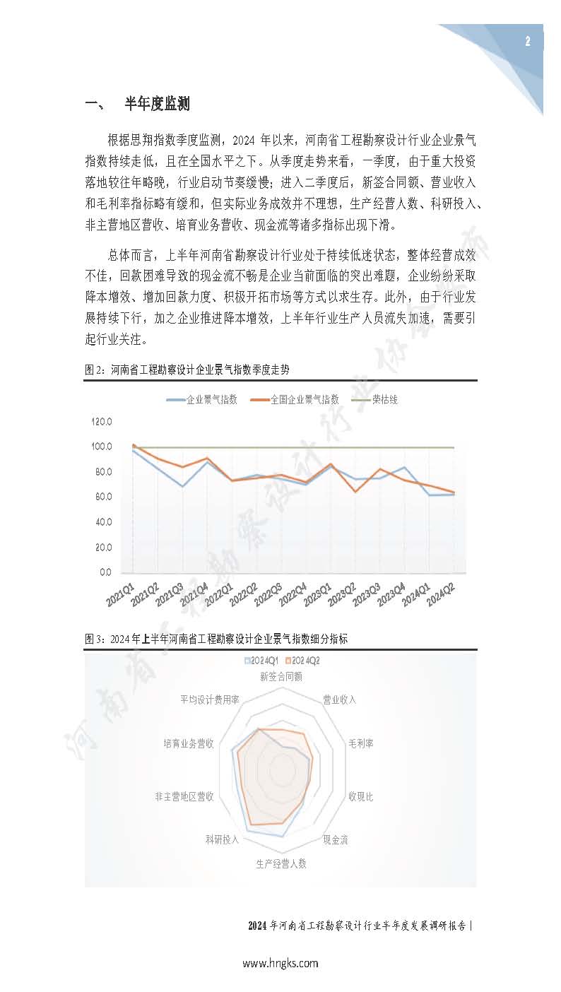 2024年河南省工程勘察設計企業半年度發展調研報告公開版_頁面_04.jpg