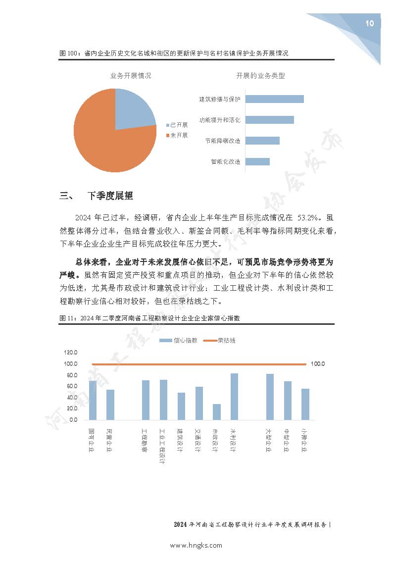 2024年河南省工程勘察設計企業半年度發展調研報告公開版_頁面_12.jpg