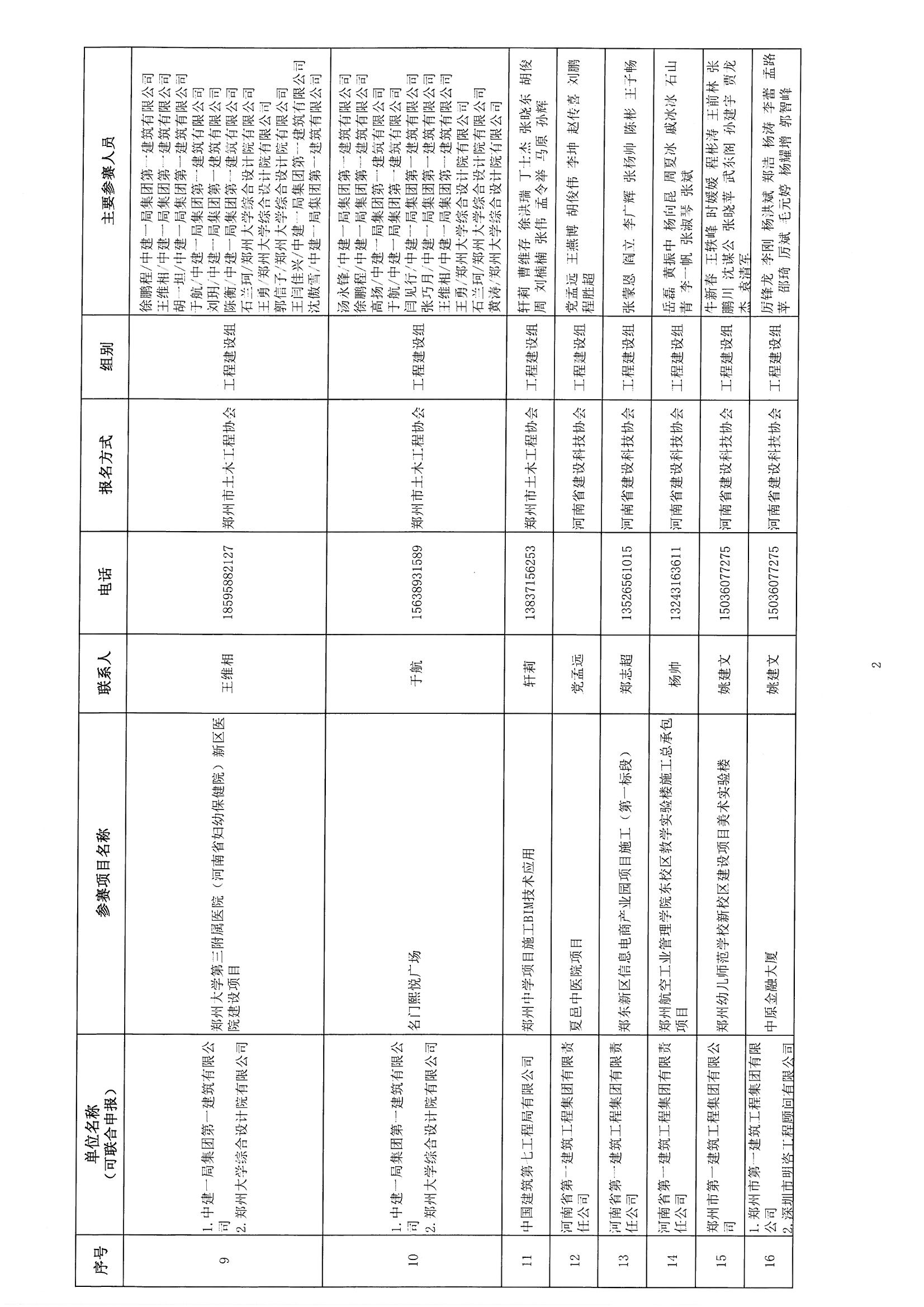 關于參加《2018年河南省建筑信息模型（BIM）技術職業技能技能競賽》評審確認的通知_頁面_04.jpg