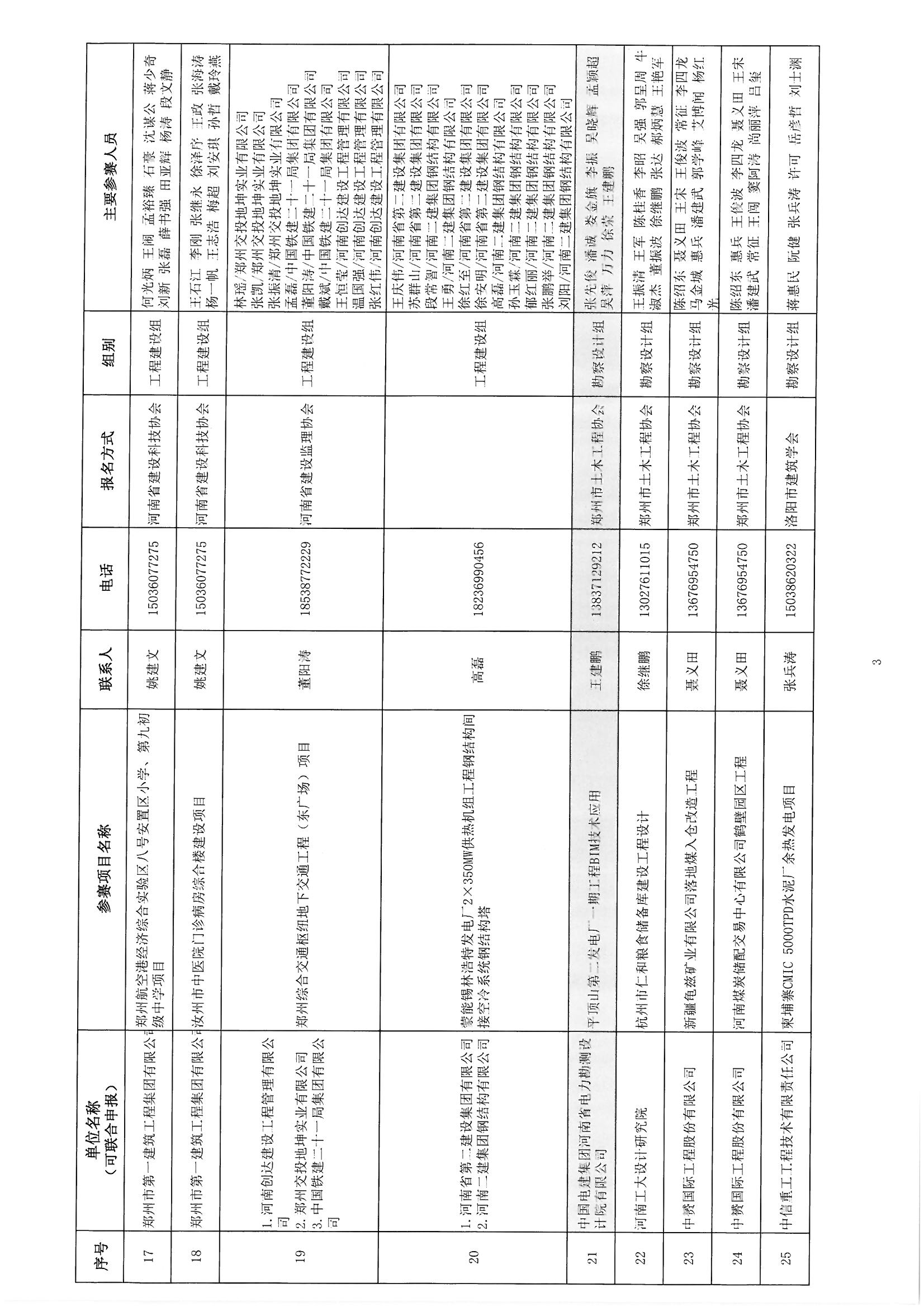 關于參加《2018年河南省建筑信息模型（BIM）技術職業技能技能競賽》評審確認的通知_頁面_05.jpg