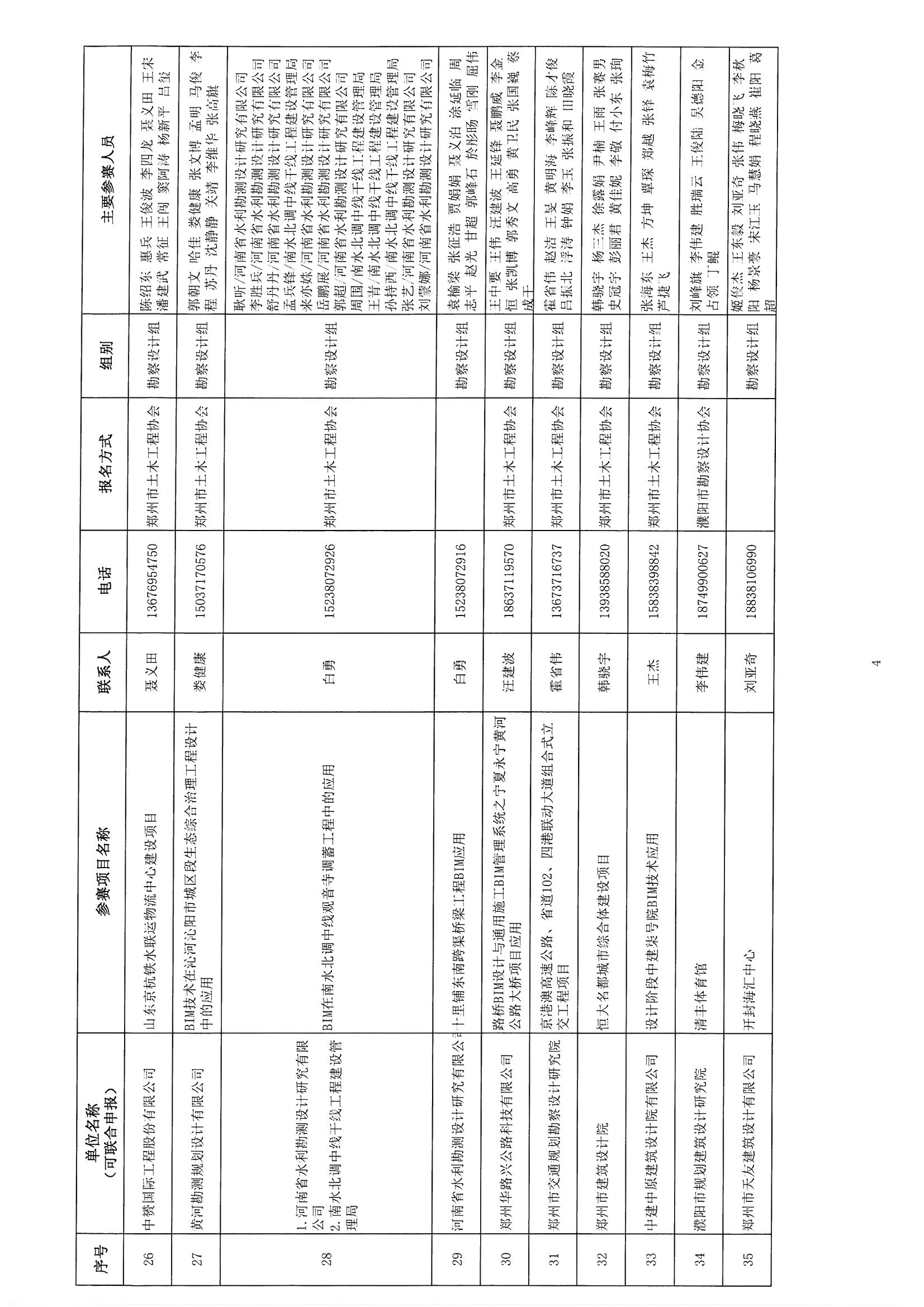 關于參加《2018年河南省建筑信息模型（BIM）技術職業技能技能競賽》評審確認的通知_頁面_06.jpg