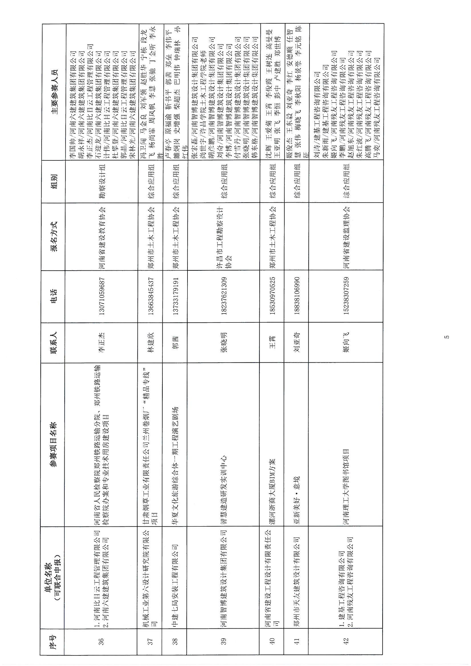 關于參加《2018年河南省建筑信息模型（BIM）技術職業技能技能競賽》評審確認的通知_頁面_07.jpg