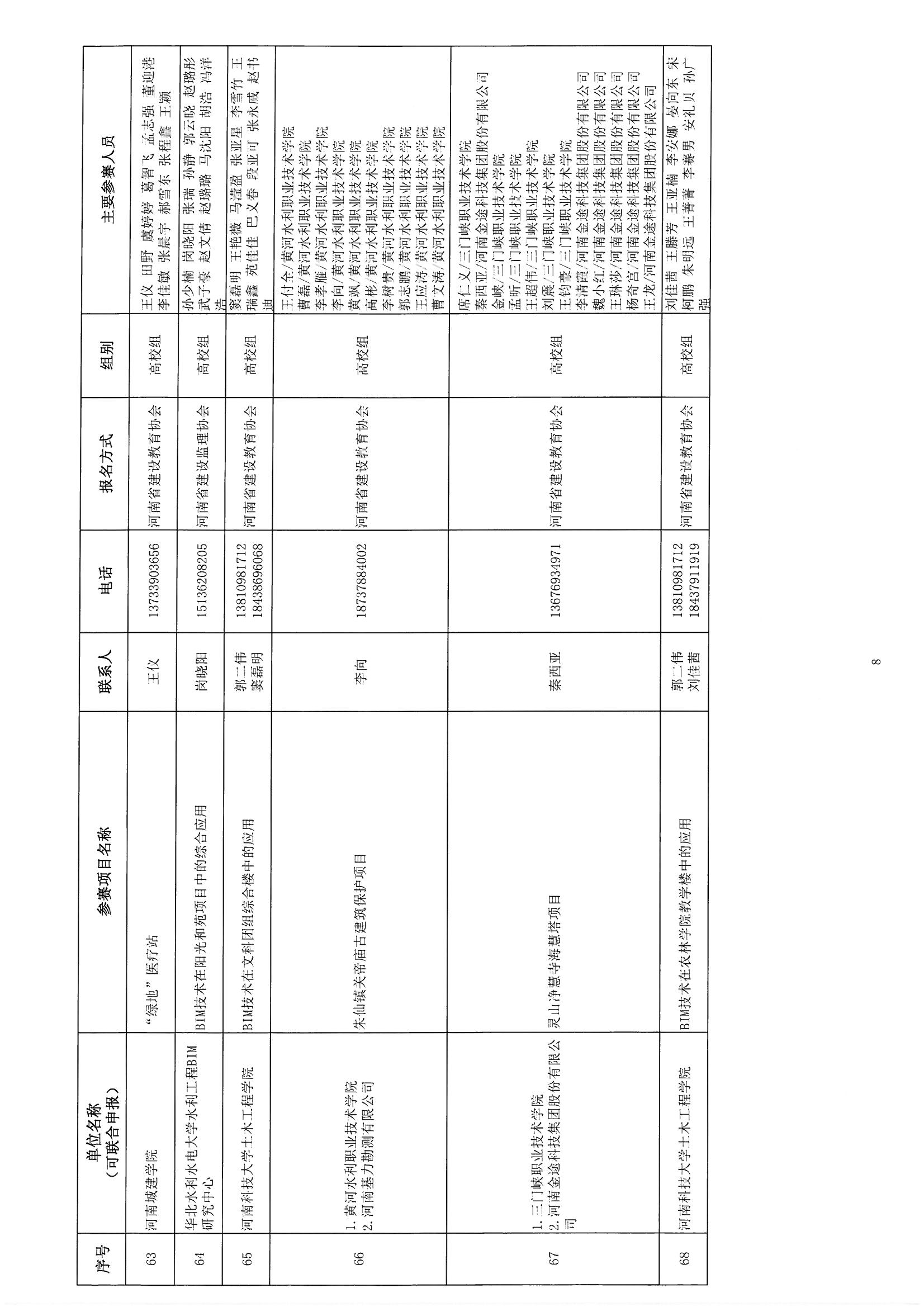 關于參加《2018年河南省建筑信息模型（BIM）技術職業技能技能競賽》評審確認的通知_頁面_10.jpg