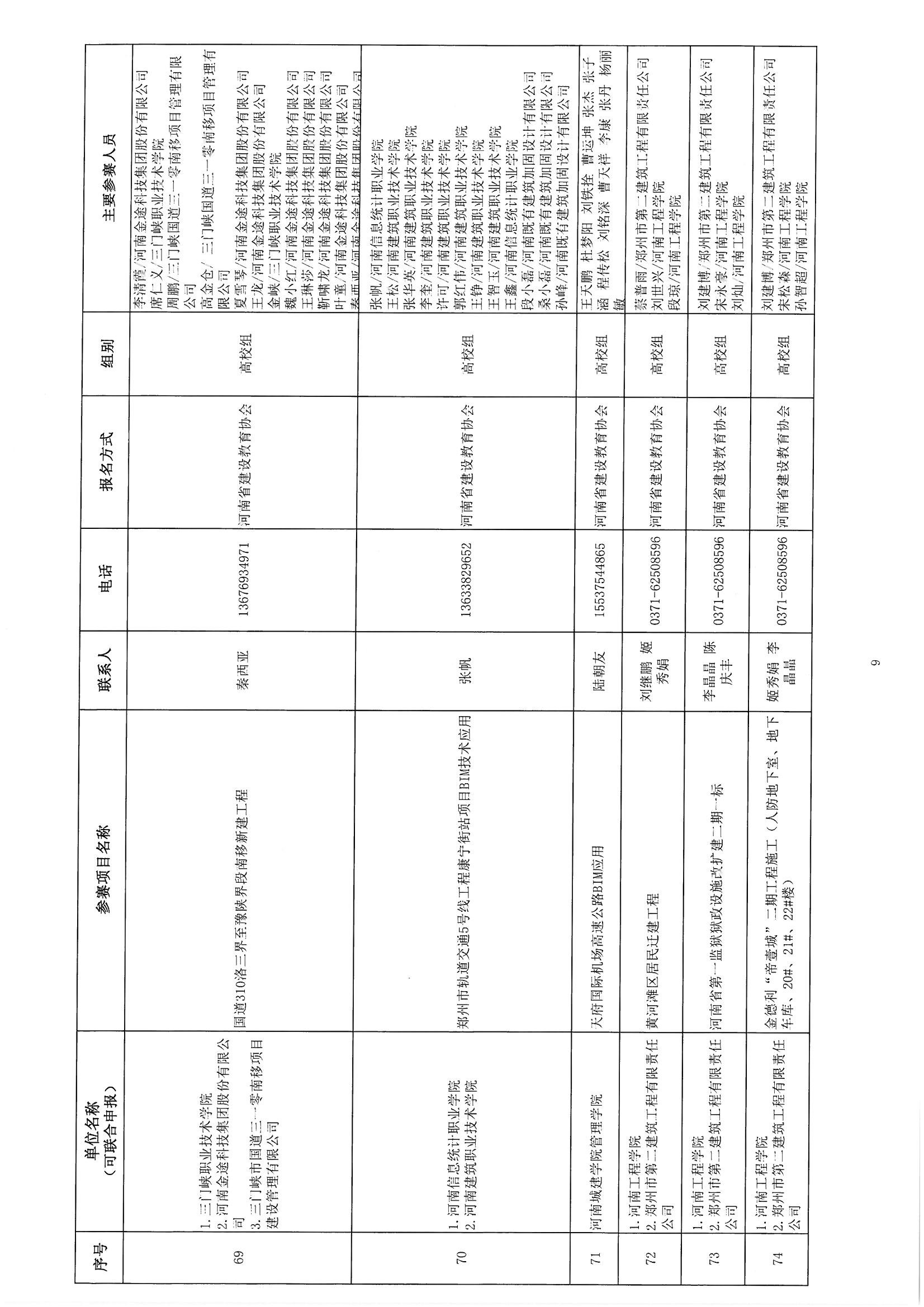 關于參加《2018年河南省建筑信息模型（BIM）技術職業技能技能競賽》評審確認的通知_頁面_11.jpg